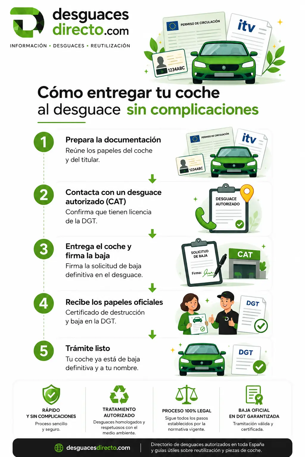 Cómo entregar tu coche o moto al desguace