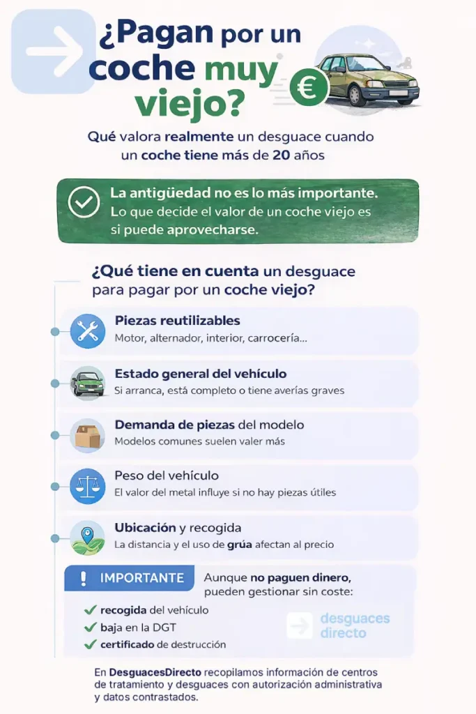 ¿Qué tiene en cuenta un desguace para pagar por un coche viejo?