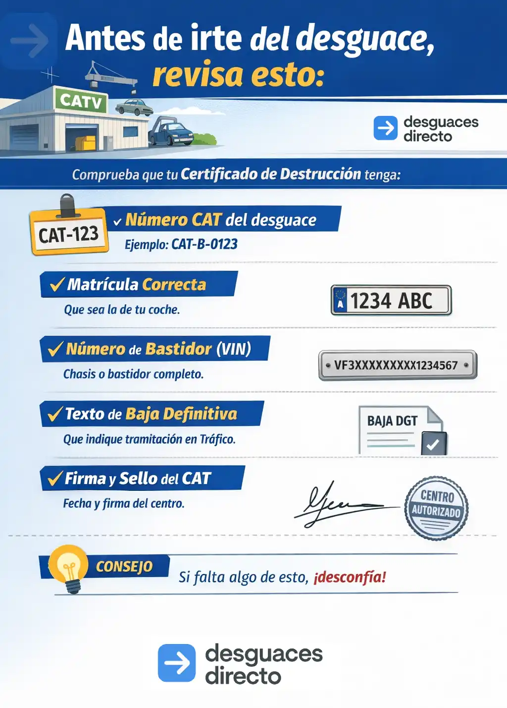 Infografía sobre qué revisar en el certificado de destrucción antes de irte de un desguace: número CAT, matrícula, bastidor, baja definitiva y firma del centro autorizado.