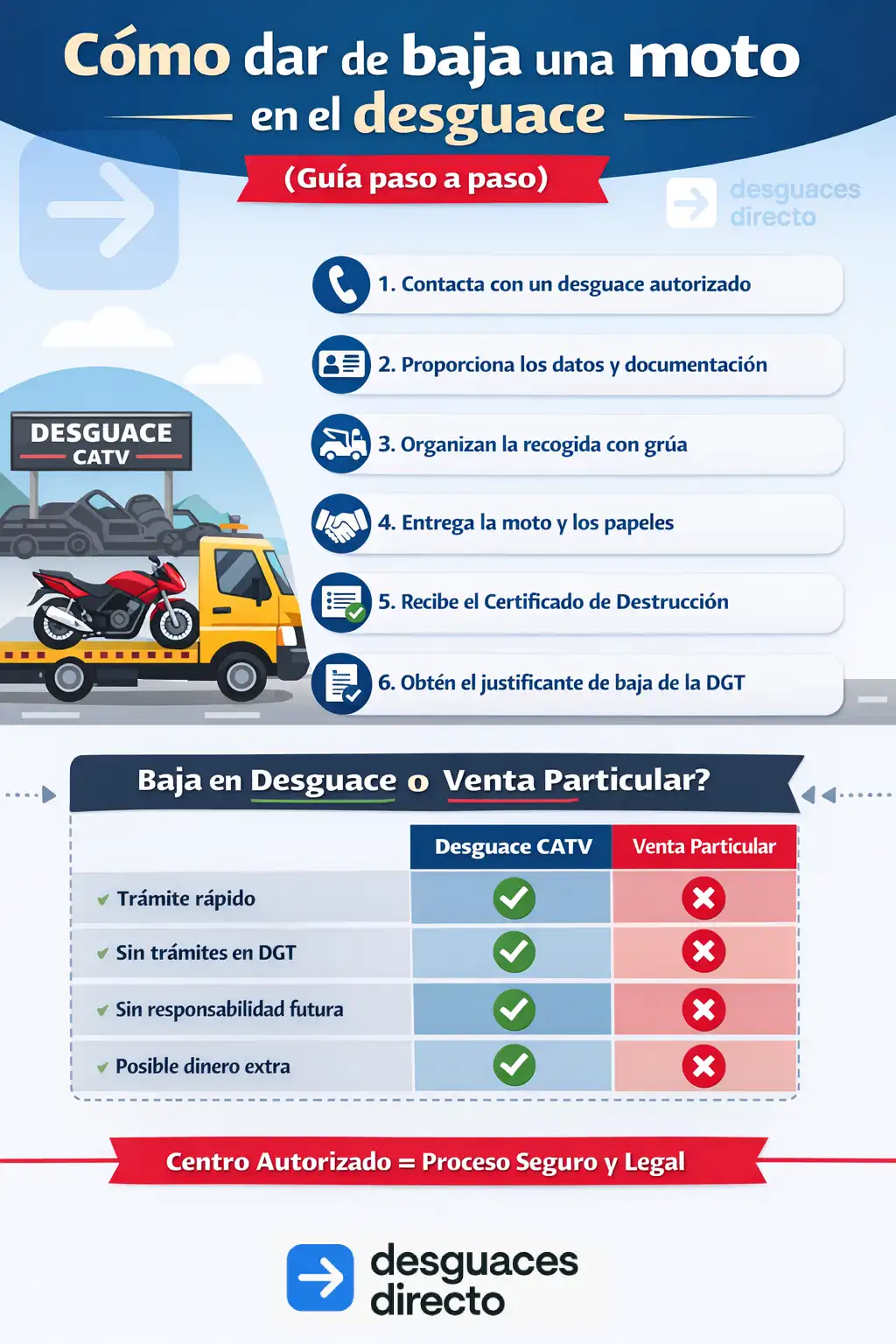 Cómo dar de baja una moto en desguace CATV
