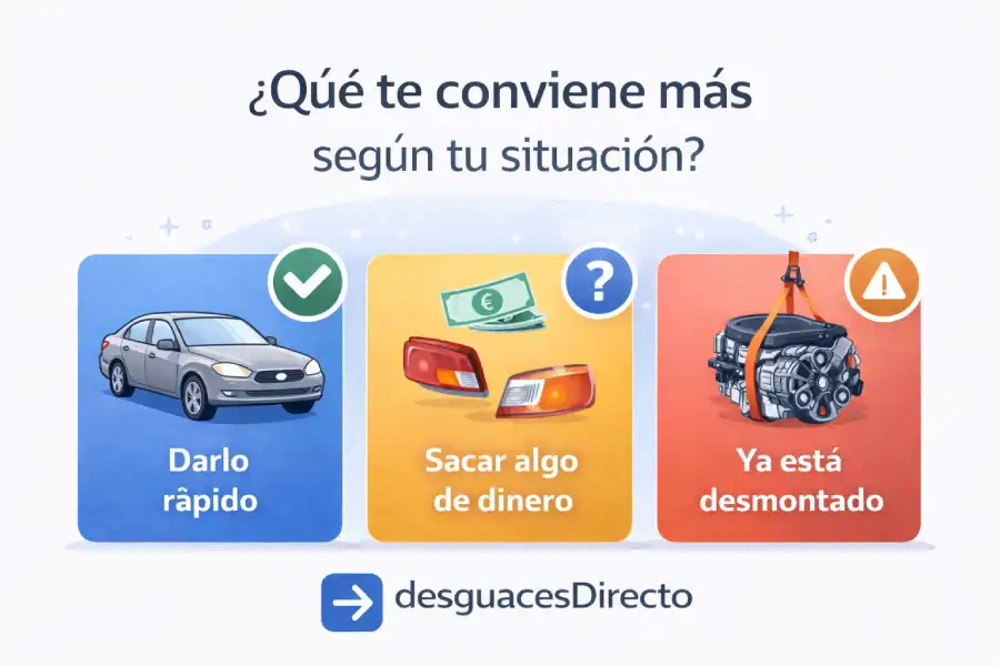 Antes de decidir, conviene tener claro en qué situación te encuentras.