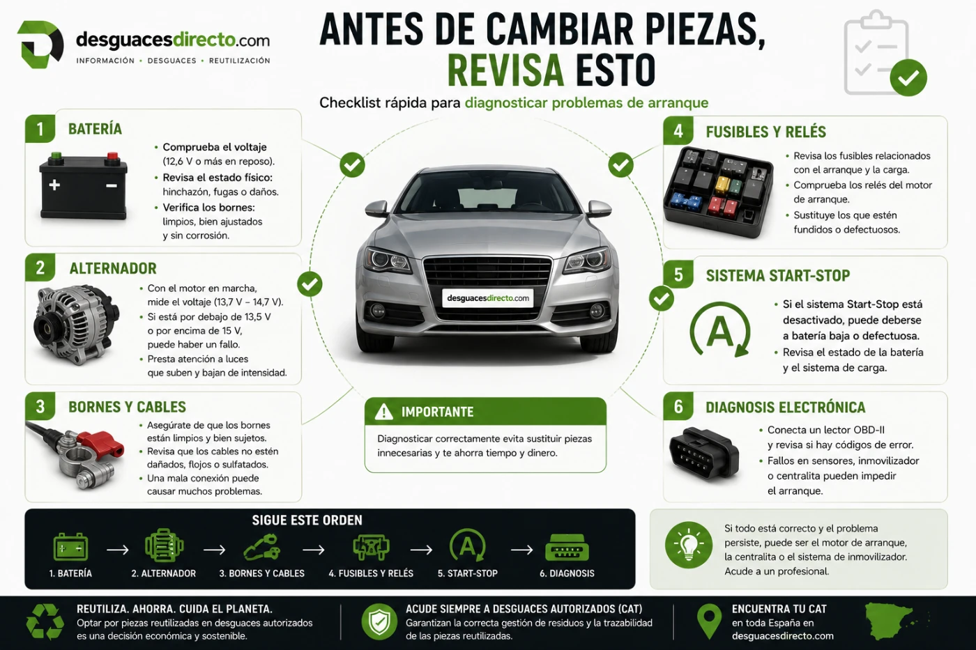 Qué revisar antes de cambiar batería